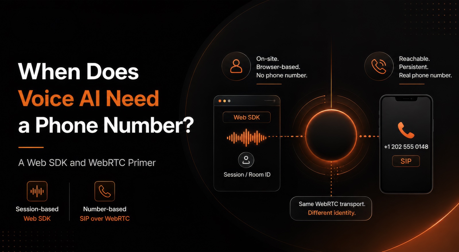 When Does Voice AI Need a Phone Number? A Web SDK and WebRTC Primer