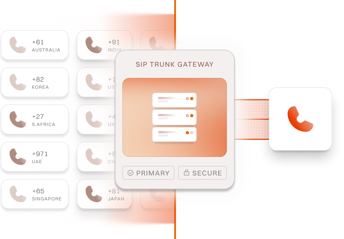 SIP trunk gateway routing calls globally