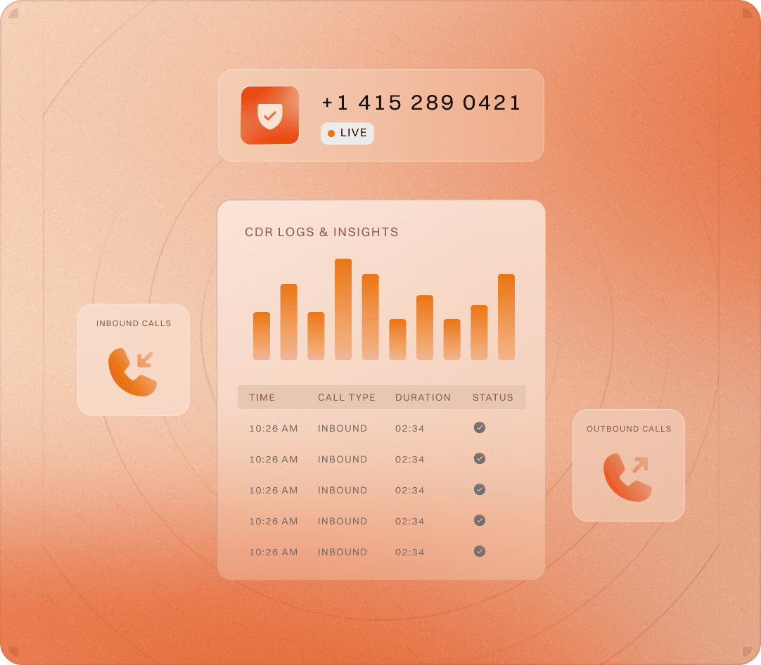 Carrier-Grade Voice Infrastructure at Scale