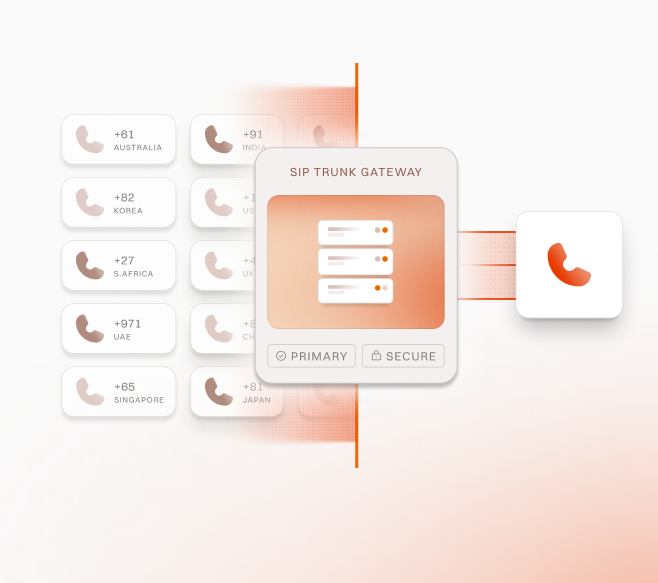 SIP trunk gateway routing calls globally